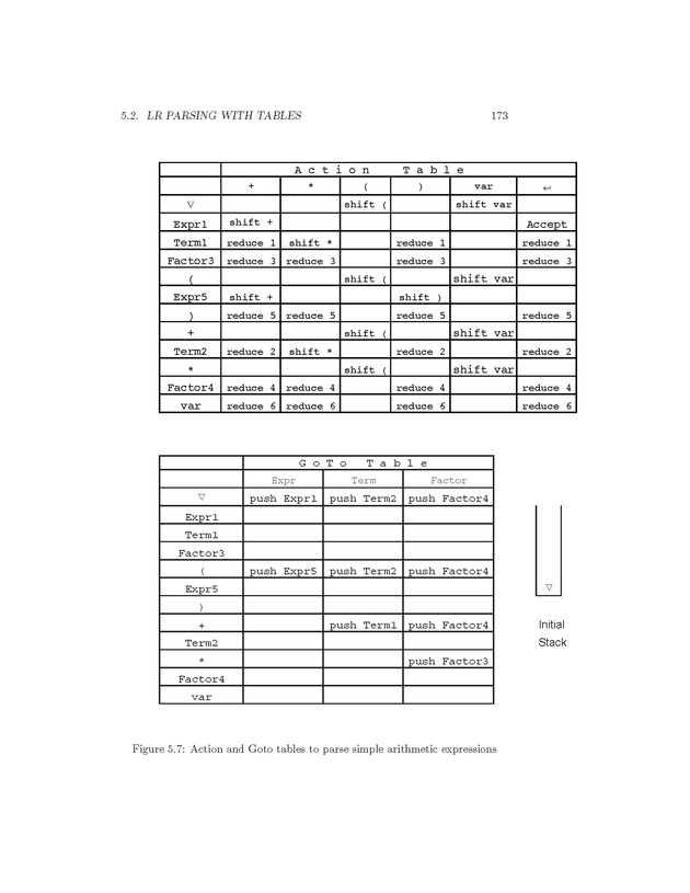 Compiler Design: Theory, Tools, and Examples - Page 173
